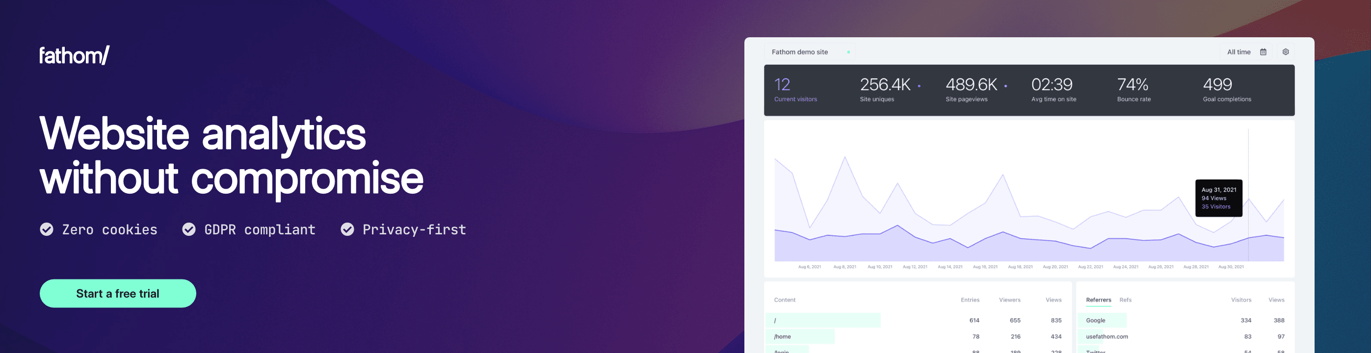Fathom Analytics — privacy-first website analytics
